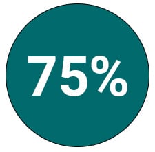 75%-1