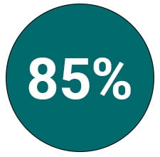 85%
